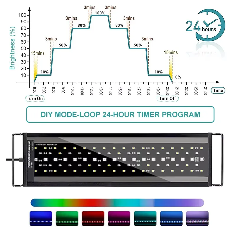 Lumière LED pour aquarium SIRO - Aquarium Led Light avis et prix