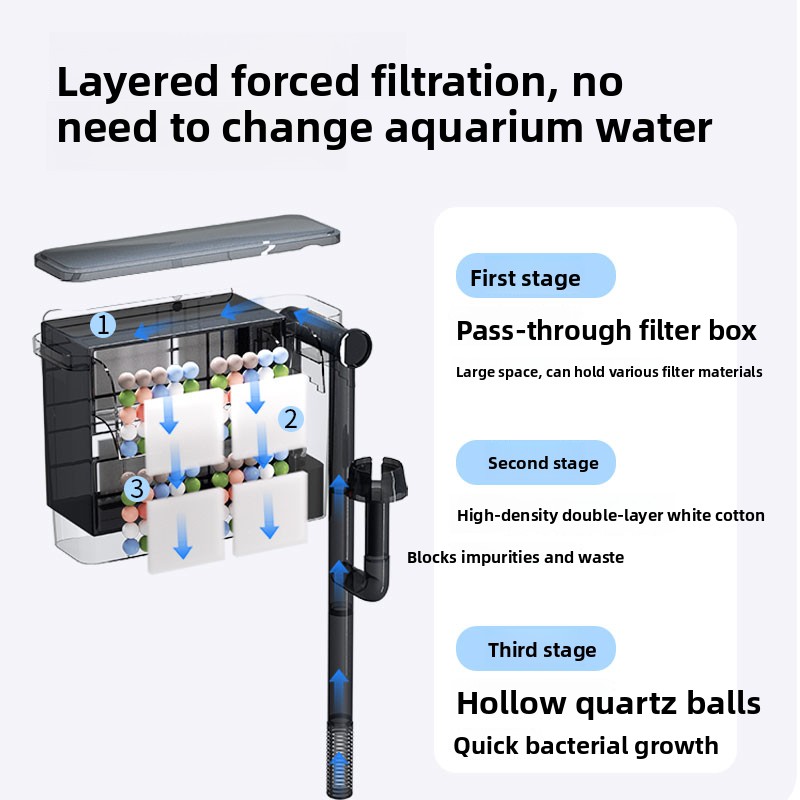 Filtre mural pour aquarium SBO - Aquarium Fish Freshwater avis et prix